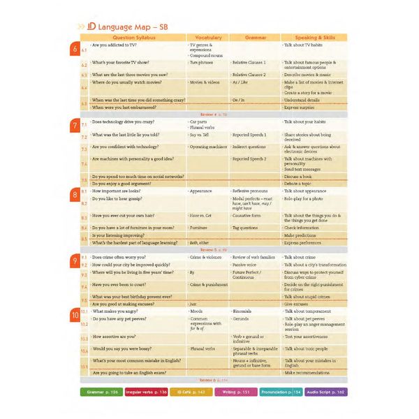 English ID 3B Student