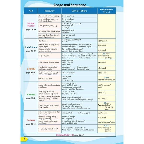 Tiếng Anh 3 i-Learn Smart Start trọn bộ (sách học sinh, sách bài tập, vở tập viết)