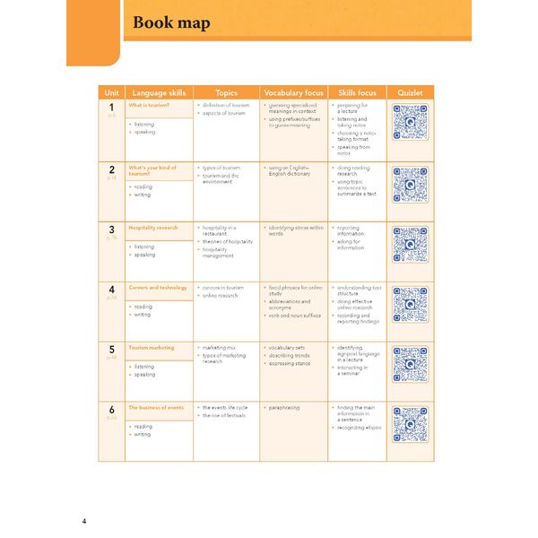 English for Tourism and Hospitality in Higher Education Studies - Course Book