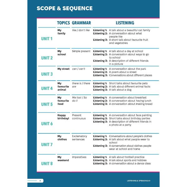 Smooth Skills Listening & Speaking A1