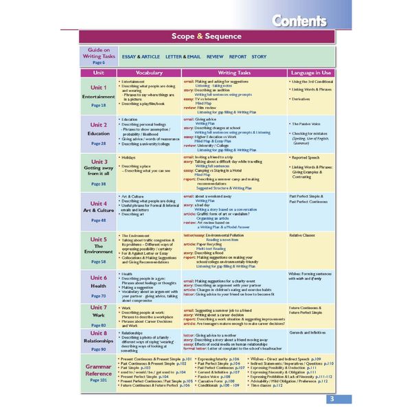Writing success Upper Intermediate level B2