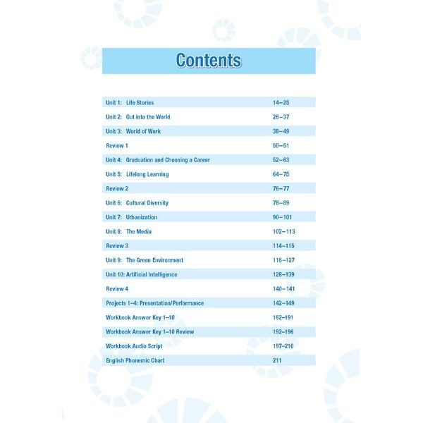 Tiếng Anh 12 i-Learn Smart World - Teacher