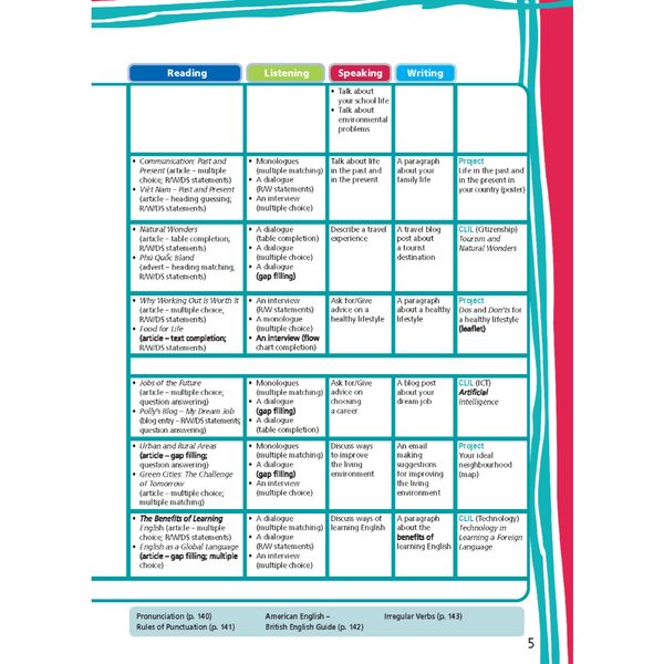 Tiếng Anh 9 Right On! - Trọn bộ (Sách học sinh, Sách bài tập, Notebook)