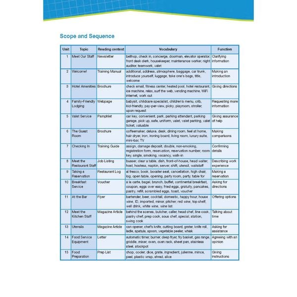 Career Paths Hotels & Catering (Esp) Student