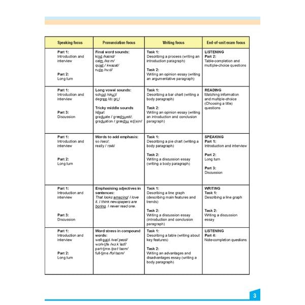 My IELTS Book 1A PREPARATION COURSE Student