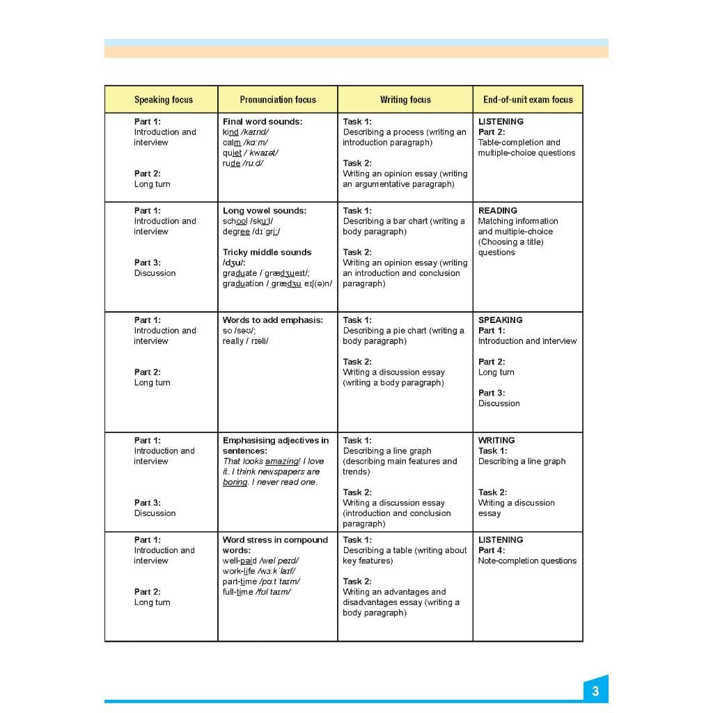 My IELTS Book 1A PREPARATION COURSE Student