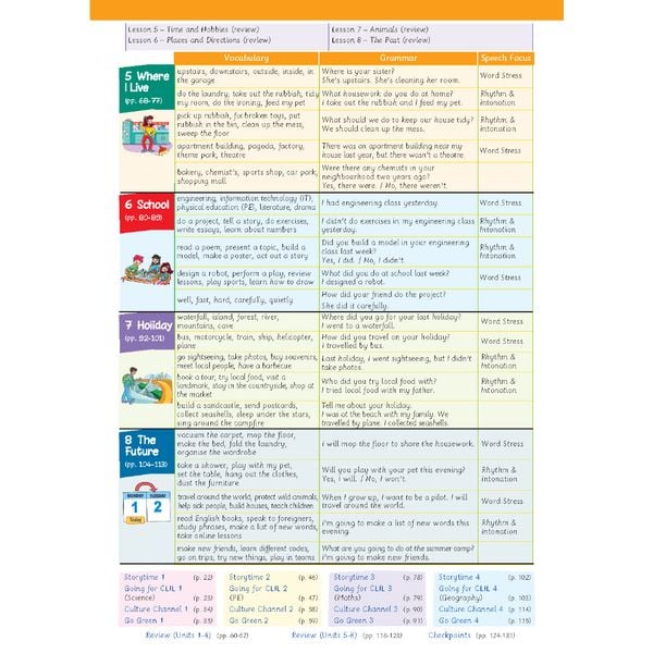 Tiếng Anh 5 Extra and Friends - Pupil