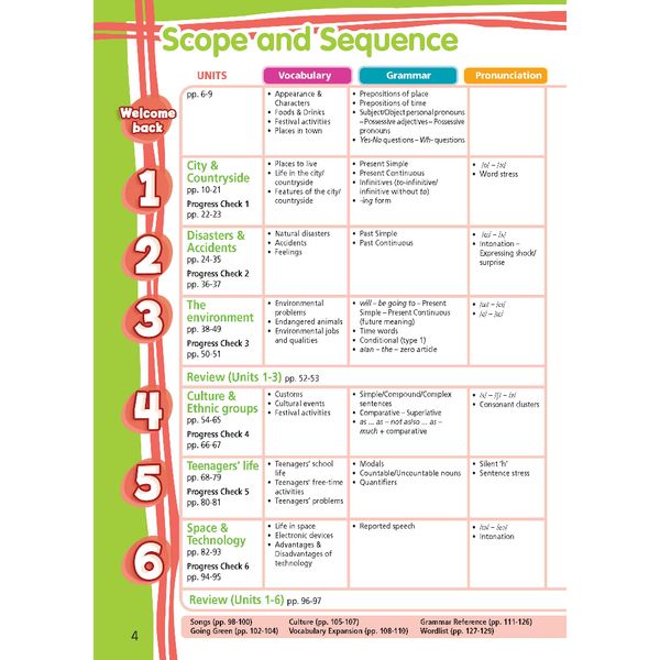 Tiếng Anh 8 Right On! trọn bộ (SB, WB, NB)