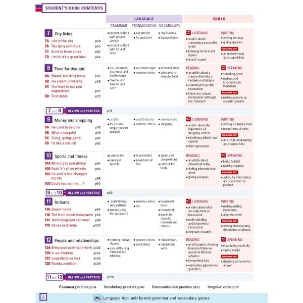 Personal Best American B1 Pre-intermediate B combined ed. (SB+WB+e-learning)