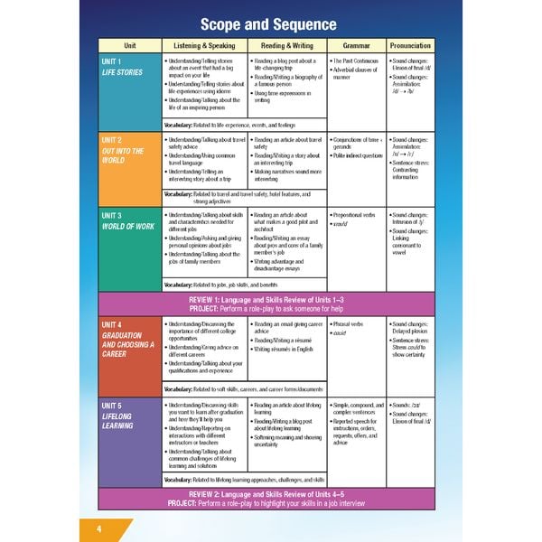 Tiếng Anh 12 i-Learn Smart World - Teacher