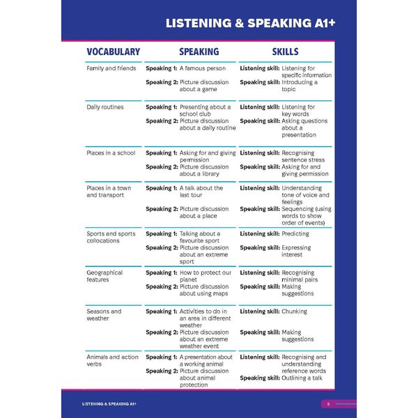 Smooth Skills Listening & Speaking A1+