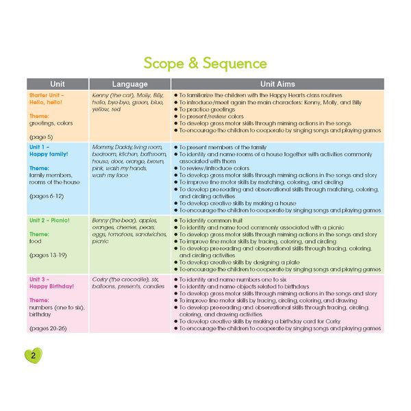 Tiếng Anh Happy Hearts 3 - Student