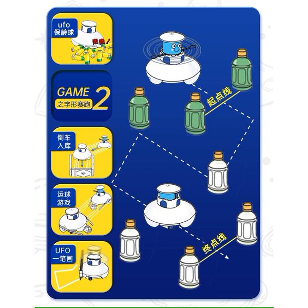 Mô hình UFO - Gakken Science Kit - UFO - Đồ chơi khoa học