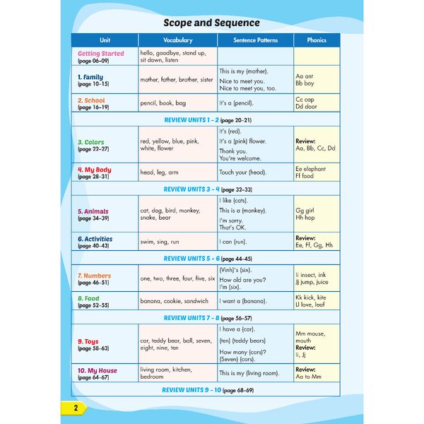 Tiếng Anh 1 i-Learn Smart Start – Teacher