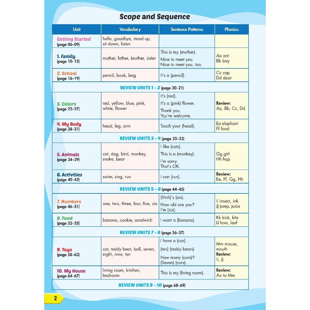 Tiếng Anh 1 i-Learn Smart Start – Teacher