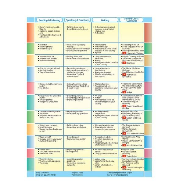 Achievers Grade 9 Student