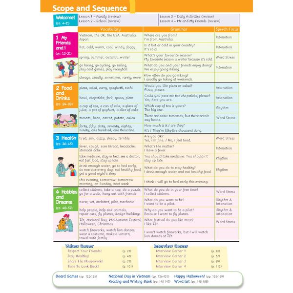 Tiếng Anh 5 Extra and Friends - Gói mở rộng nâng cao (SB, WB, NB, BTBT)