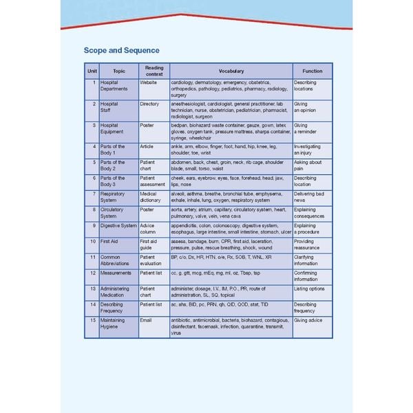 Career Paths Medical (Esp) Student