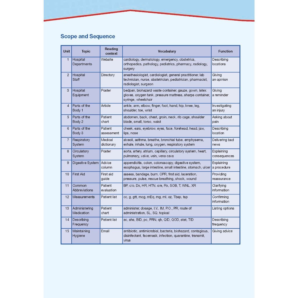 Career Paths Medical (Esp) Student