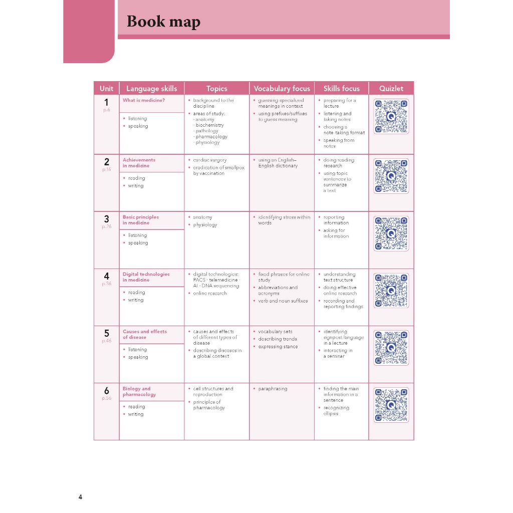 English for Medicine in Higher Education Studies - Course Book
