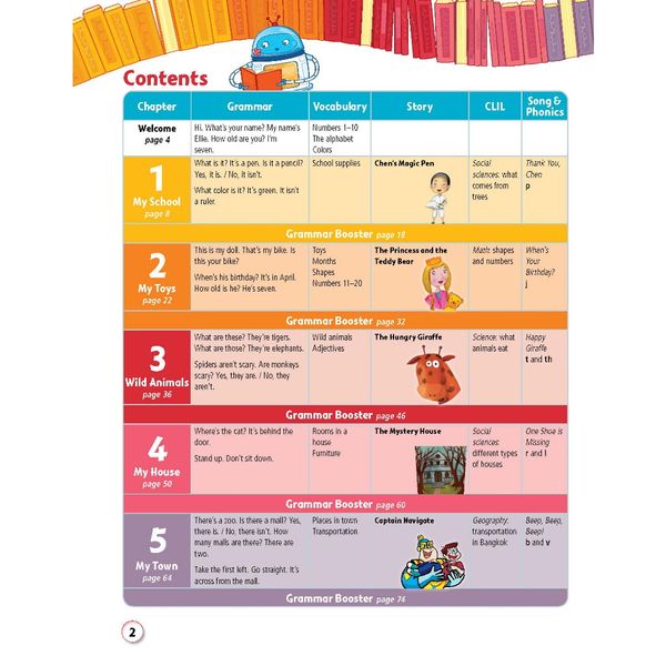 Story Central Plus Level 1 Student Pack
