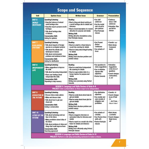 Tiếng Anh 11 i-Learn Smart World - Teacher