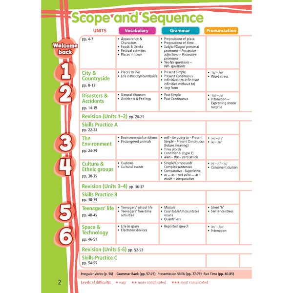 Tiếng Anh 8 Right On! Workbook