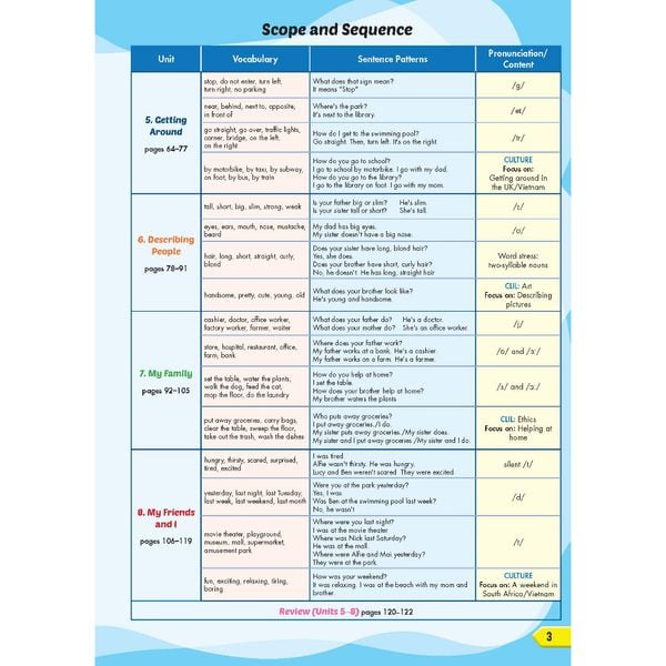 Tiếng Anh 4 i-Learn Smart Start - Gói số hóa giáo dục siêu tiết kiệm (SB, WB, NB, Digital Pack)