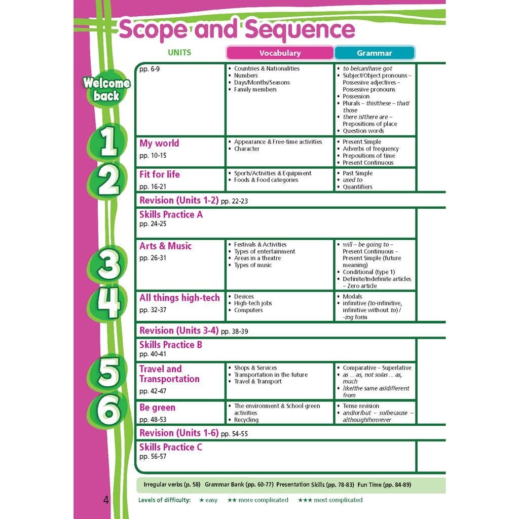 Tiếng Anh 7 Right On! Workbook