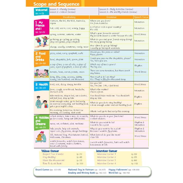 Tiếng Anh 5 Extra and Friends - Teacher