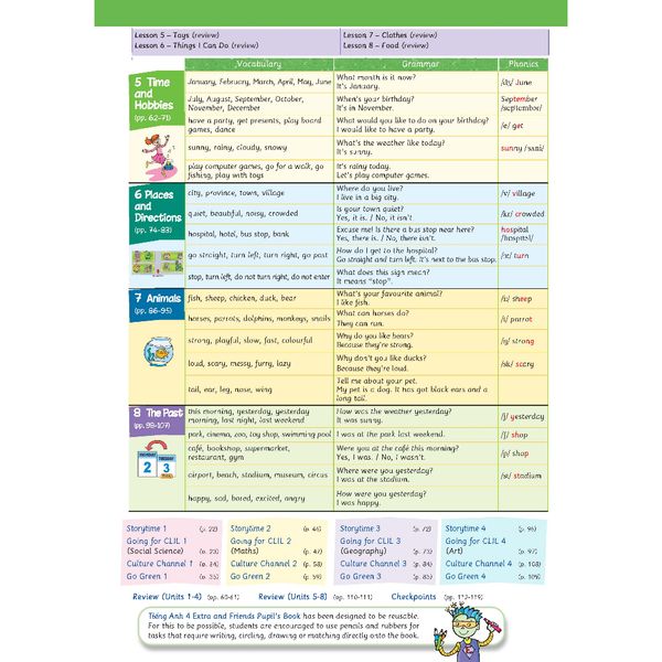 Tiếng Anh 4 Extra and Friends - Gói mở rộng nâng cao (SB, WB, NB, BTBT)