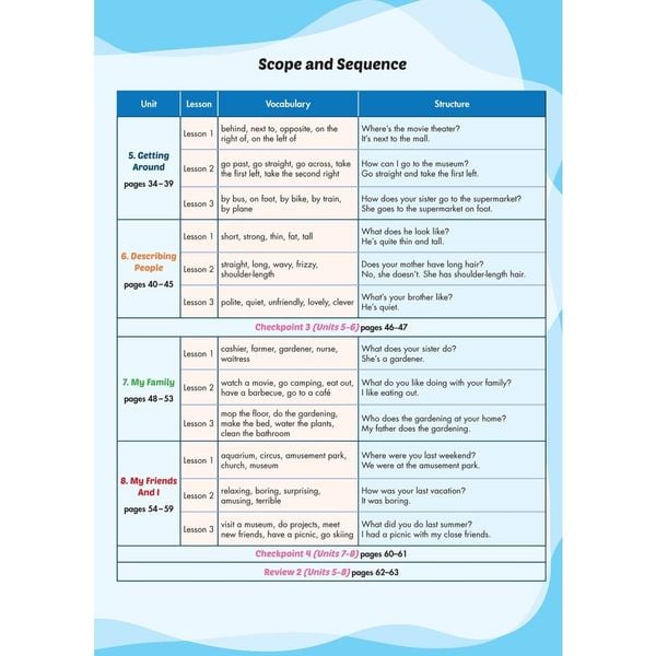 i-Learn Listening & Speaking 4 Student