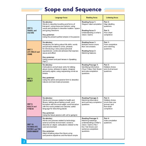 My IELTS Book 1B PREPARATION COURSE Student