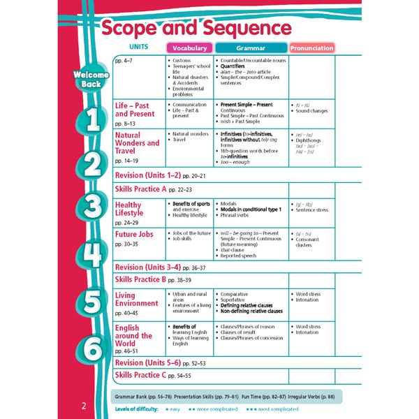 Tiếng Anh 9 Right On! - Workbook (Sách bài tập)