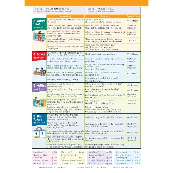 Tiếng Anh 5 Extra and Friends - Teacher