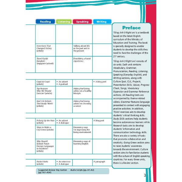 Tiếng Anh 9 Right On! - Workbook Teacher