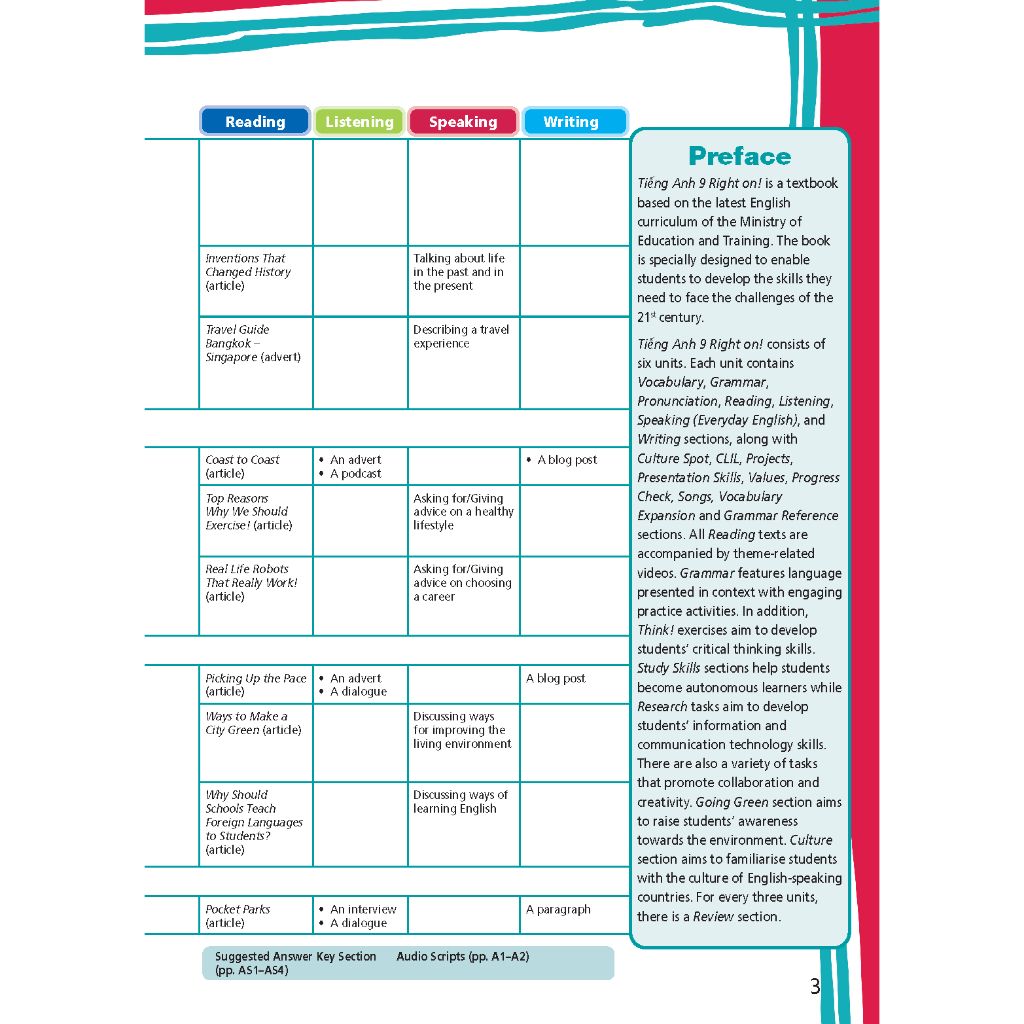 Tiếng Anh 9 Right On! - Workbook Teacher