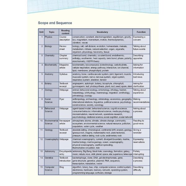 Career Paths Science (Esp) Student