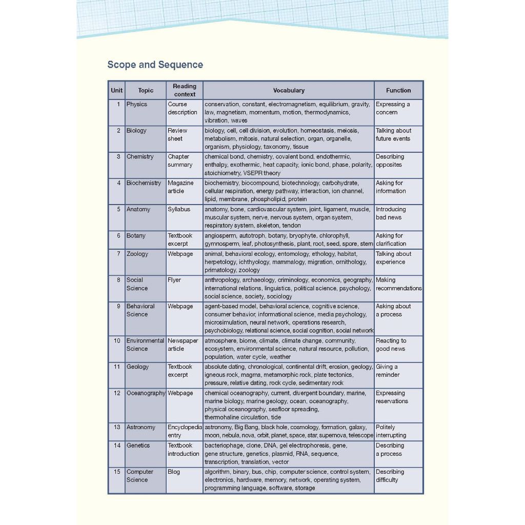 Career Paths Science (Esp) Student