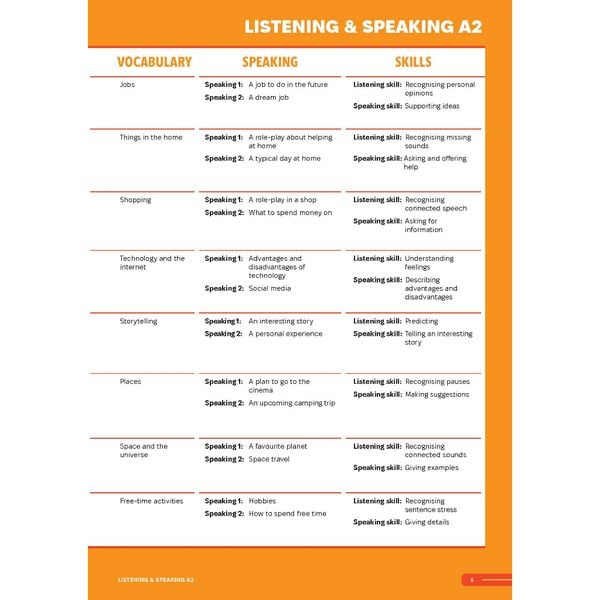 Smooth Skills Listening & Speaking A2