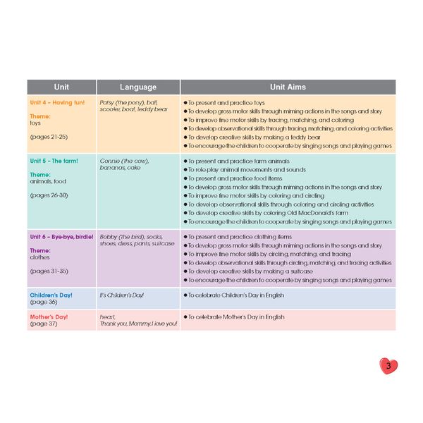 Tiếng Anh Happy Hearts 1 - Student