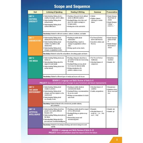 Tiếng Anh 12 i-Learn Smart World - Gói số hóa giáo dục siêu tiết kiệm (SB, WB, BTBT, Digital Pack)