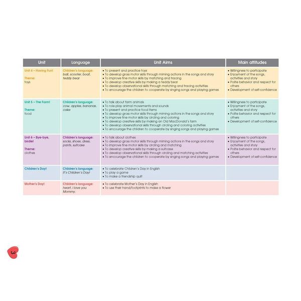 Happy Hearts US Starter Pupil