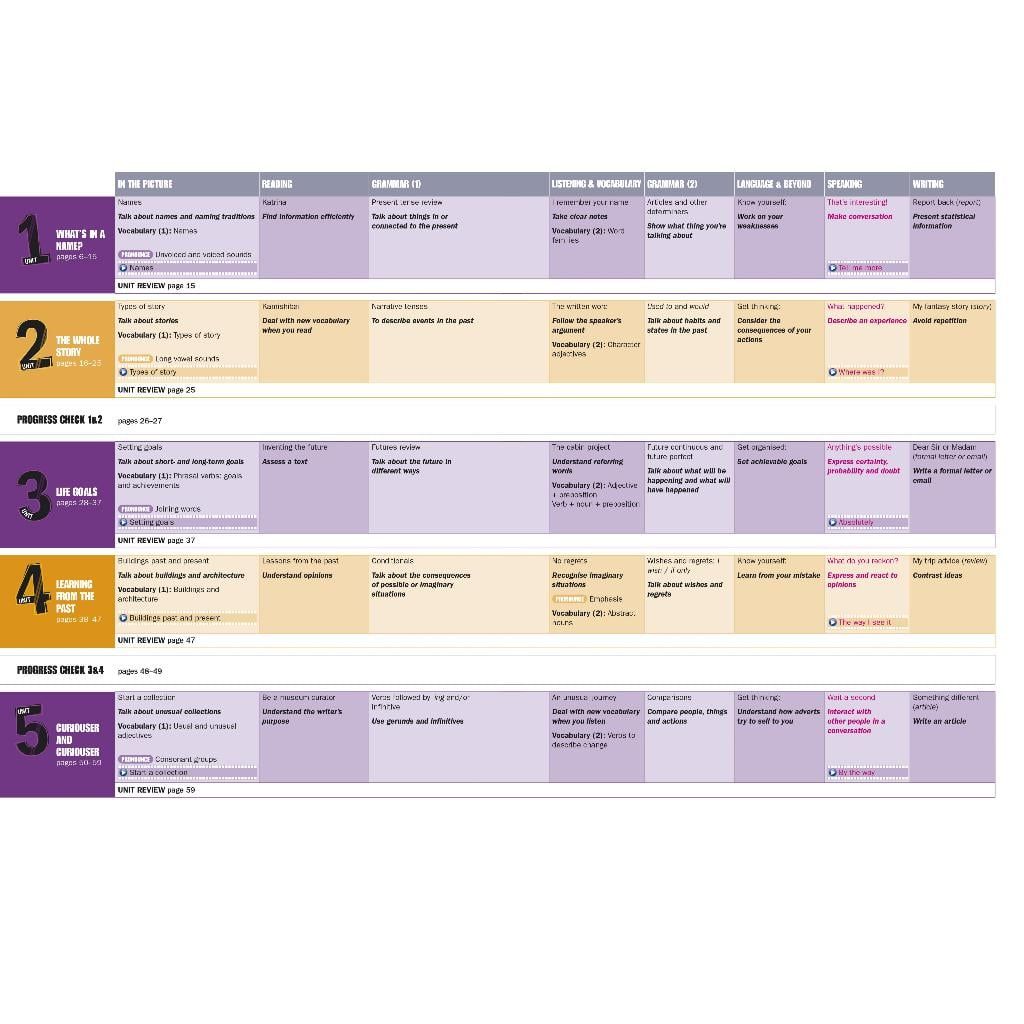 Beyond B2 Student