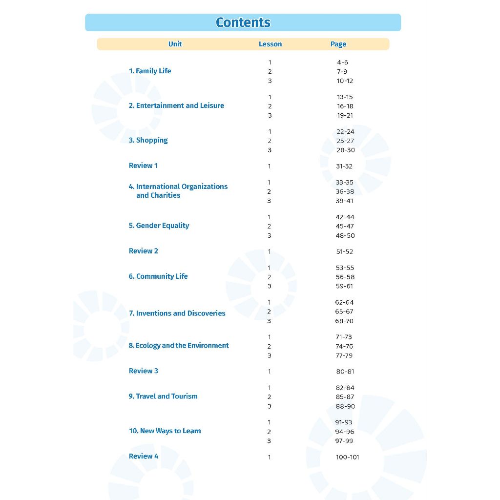 Học tốt Tiếng Anh 10 i-Learn Smart World