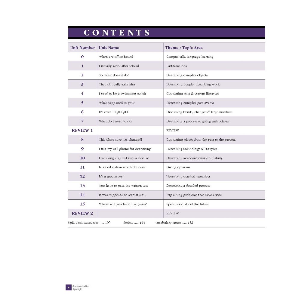 Sách - Dtpbooks - Communication Spotlight 2e Intermediate Student