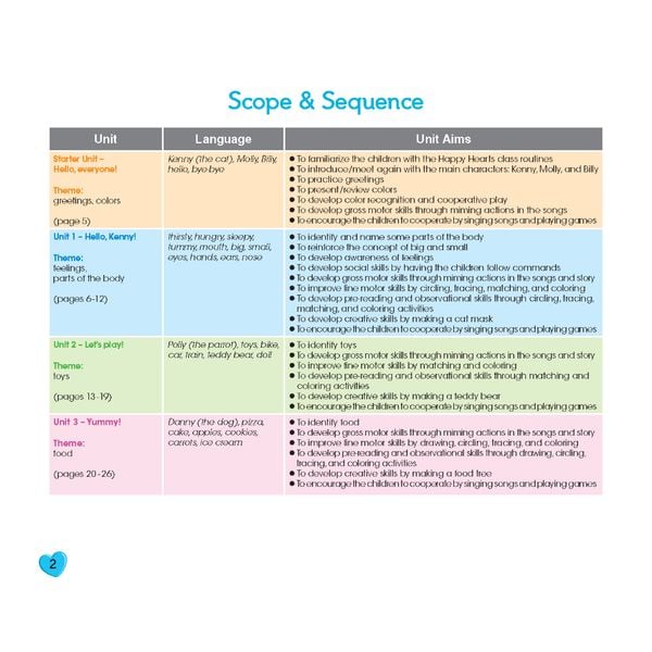 Bộ sản phẩm Tiếng Anh Happy Hearts 2 - Student