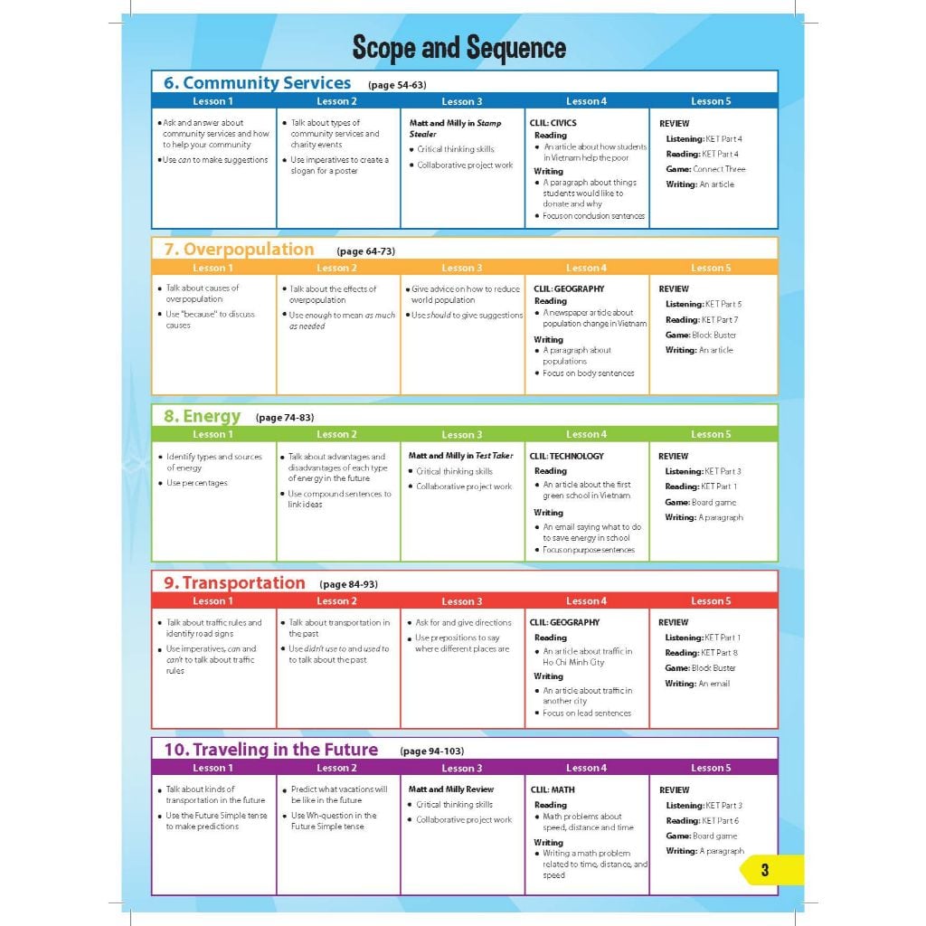 i-Learn Smart World 7 Student Book