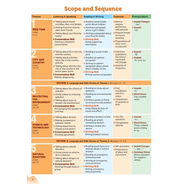 Bright Horizons 2 Student