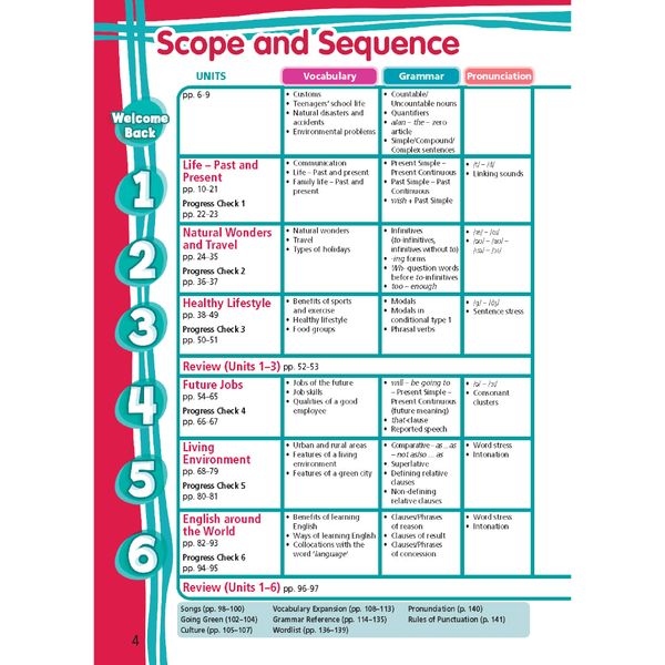 Tiếng Anh 9 Right On! Teacher